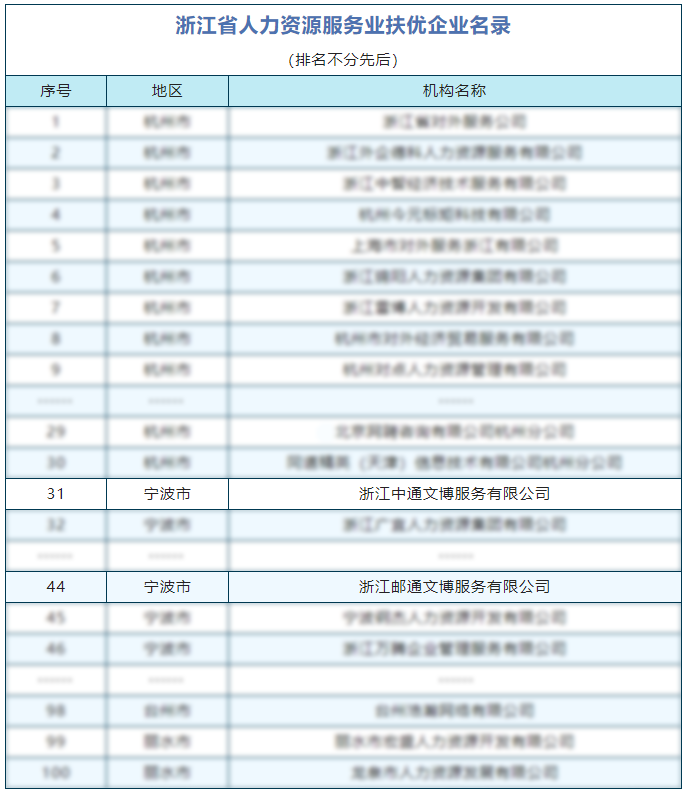 �ò���������