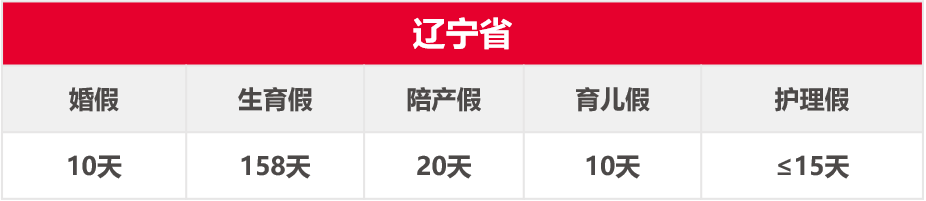 �ò���������