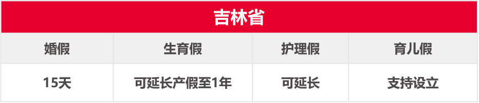 �ò���������