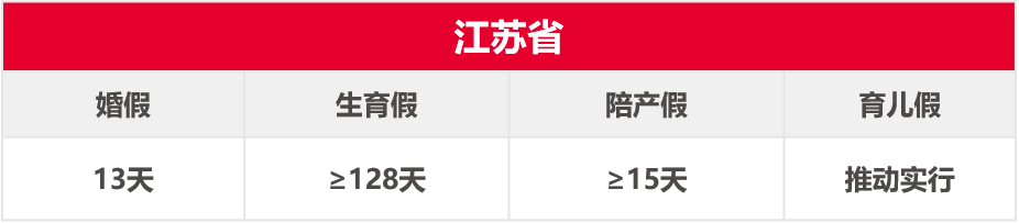 �ò���������