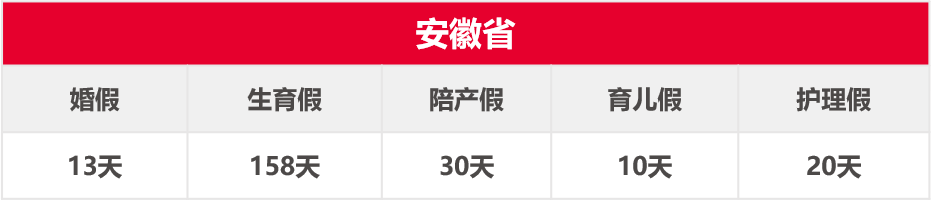 �ò���������