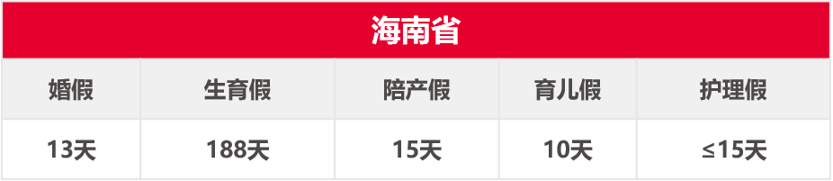 �ò���������