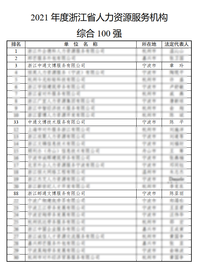 �ò���������