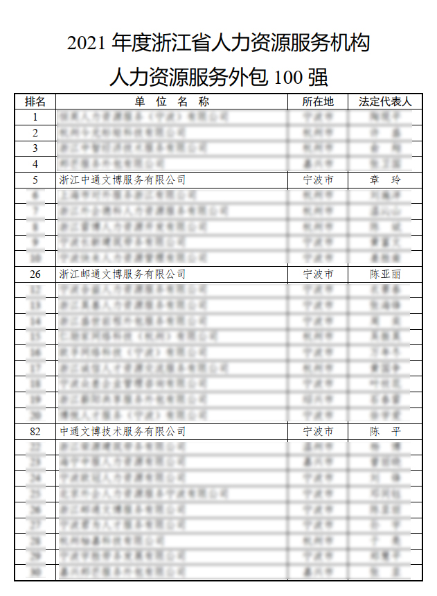 �ò���������