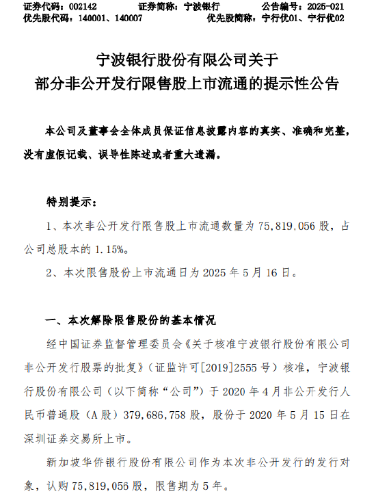 炒股配资行情 宁波银行：7581.91万股限售股将于5月16日上市流通