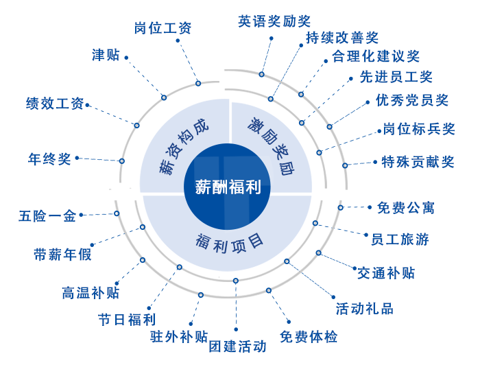 esball(中国区)官方网站